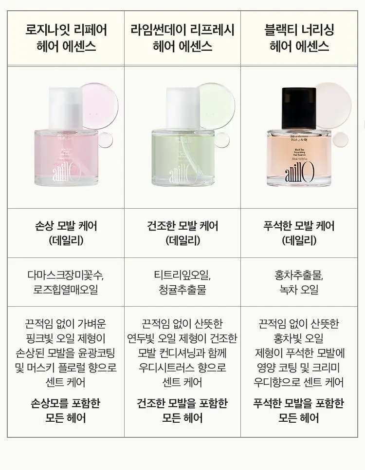 [손상모 케어] 아닐로 로지나잇 리페어 3종세트(샴푸+앰플트리트먼트+에센스) 상세페이지 51